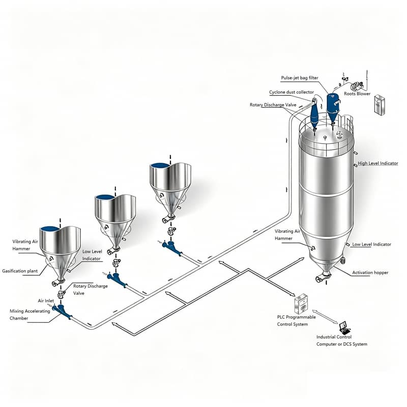 Negative Pressure Dilute Phase Conveying System